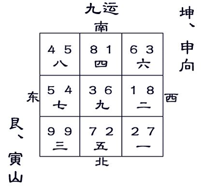 坐坤向艮九運|九运艮山坤向／寅山申向宅运盘风水详解三六风水网